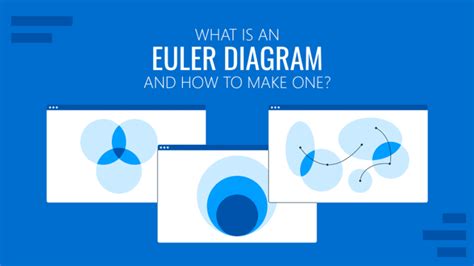 Dfmea Complete Guide To The Design Fmea Iqasystem 46 Off