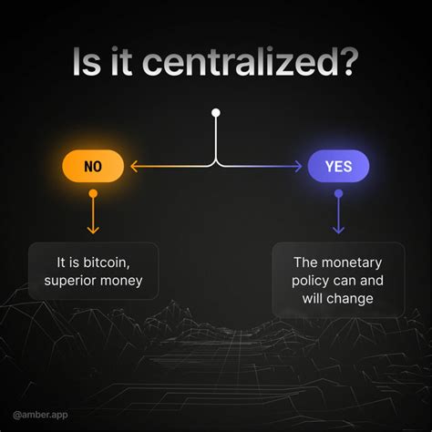 The Lightning Network Explained Amberapp