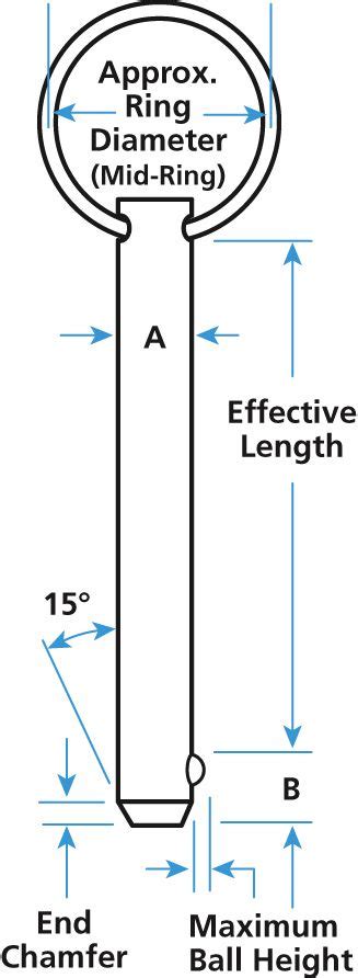 Detent Ring Pin Concept Latch Lock And Hinge