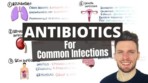 Antibiotic Choices For Common Infections Antibiotics Mnemonic How To