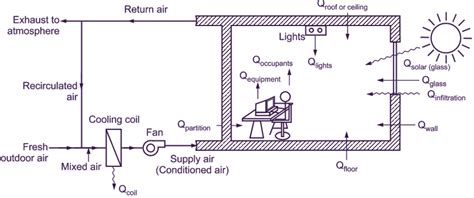 What is Sensible Heat? Explanation & Sources - ElectricalWorkbook