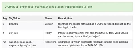 What Are Dmarc Spf And Dkim Simple Explainer