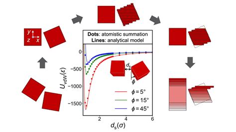 Simplifying Cube Energies Image Eurekalert Science News Releases