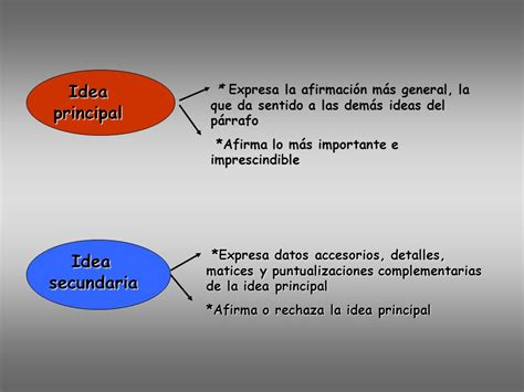 Ideias Principais E Secund Rias Librain