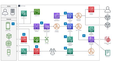 Diagrams.net (Draw.io) | Fonctionnalités, tarifs, alternatives et avis