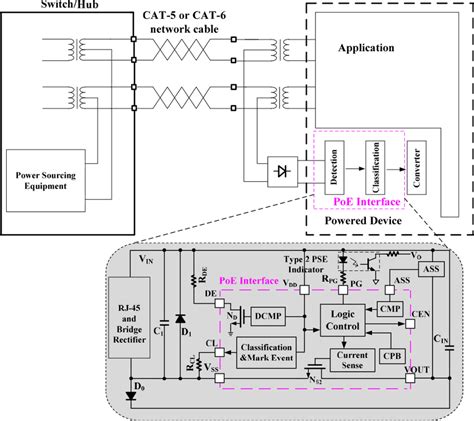 Architecture of the PoE system | Download Scientific Diagram