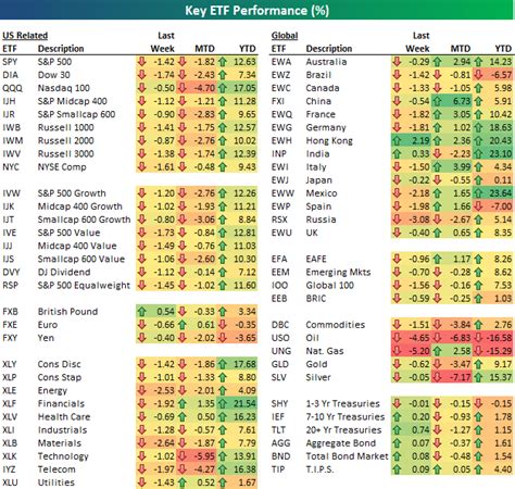 Recent Asset Class Performance Seeking Alpha