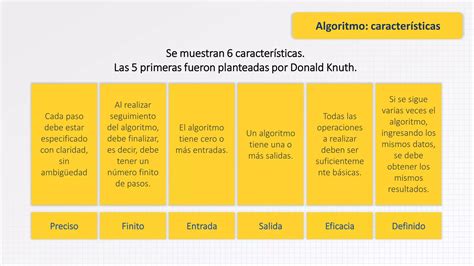 Semana Principios De Algoritmos Pdf