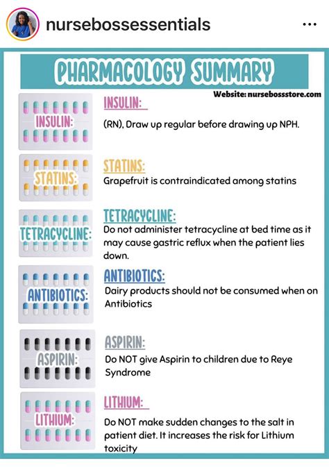 Antibiotic Chart Cheat Sheet Pharmacy School Study Help Artofit