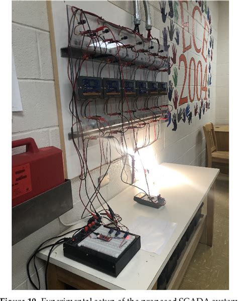 Figure From Low Cost Open Source Iot Based Scada System Design Using