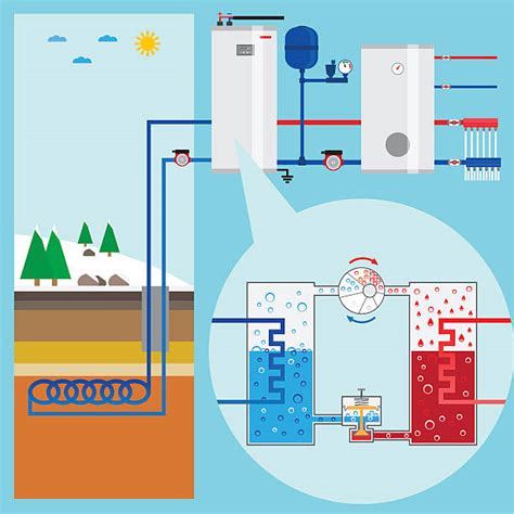 560+ Geothermal Energy Diagram Stock Photos, Pictures & Royalty-Free ...