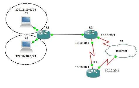 penjelasan lengkap   dimaksud  routing
