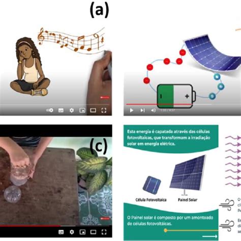 Exemplos de materiais didáticos elaborados a b e c vídeos para
