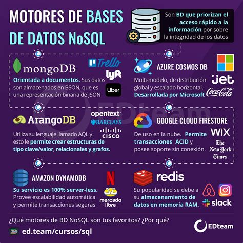 Introducir Imagen Modelo De Datos Mongodb Abzlocal Mx