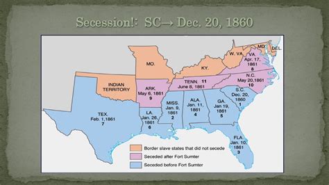 The American Civil War The Road To Secession Ppt Download