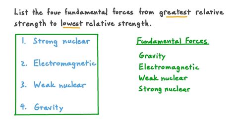 Lesson The Fundamental Forces Nagwa