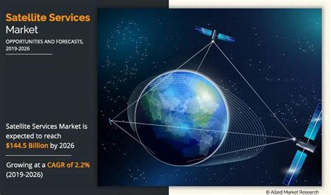 Satellite Services Market Advancing Global Connectivity