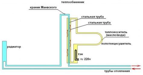 Подключение электрического полотенцесушителя
