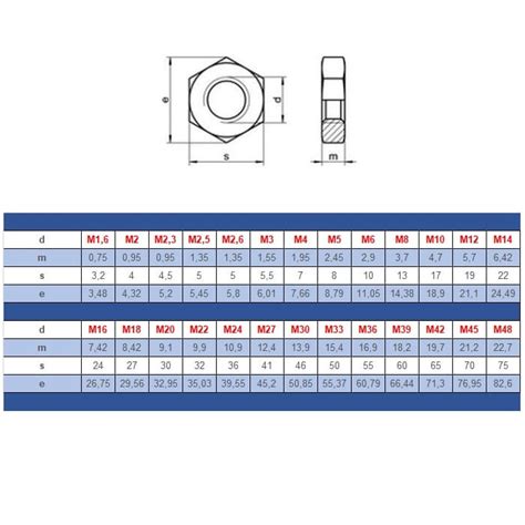 Ecrou Bas Inox Hexagonal Filetage M Trique Gauche Din Hm