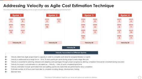 How To Cost Agile Project Addressing Velocity As Agile Cost Estimation