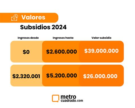 Subsidios De Vivenda Vigentes Para El 2024