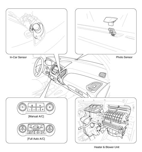 Hyundai Tucson Components And Components Location Air Conditioning