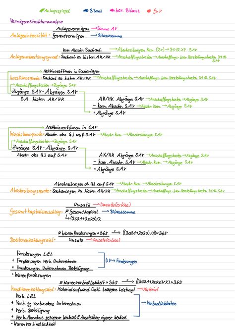 Formeln Formelsammlung für Klausur Jahresabschluss und