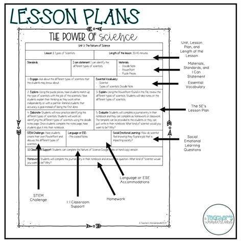 8th Grade Science Lesson Plans