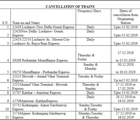 Railways Cancel More Trains Due To Fog Till February 15 Check Full List Here Irctc Business News