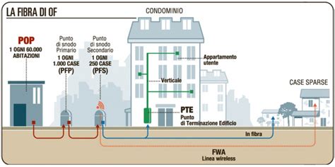 Fibra Ottica A Gigabit In Arrivo In Tutti I Comuni Del Friuli