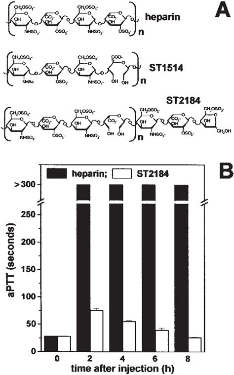 A Prevalent Structures Of Heparin N ¼ 10 St1514 N ¼ 10 And