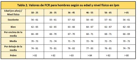 Tablas De Frecuencia Card Aca En Reposo Del Atleta Por Edad Y Sexo