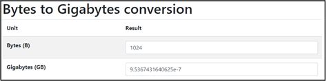 Bytes To Gb Try The Top 7 Bytes To Gb Converters Minitool Partition