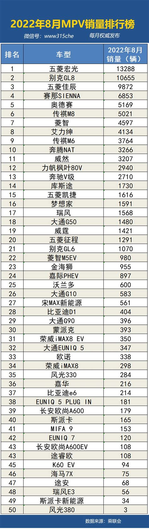 2022年8月国内汽车销量排行榜【图】汽车消费网