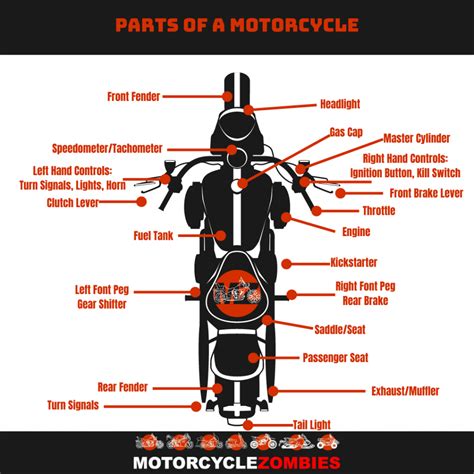 Parts Of A Motorcycle Explained Motorcyclezombies