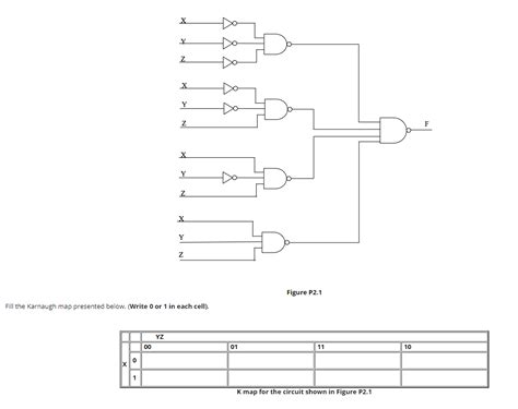 Solved X Y Z х Y Z F X Z X Y Z Figure P2 1 Fill The Karnaugh