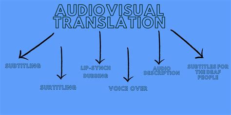 Different Kinds Of Translation Get To Know Them All