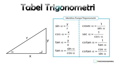 Cara Mencari Sudut Pada Segitiga Trigonometri