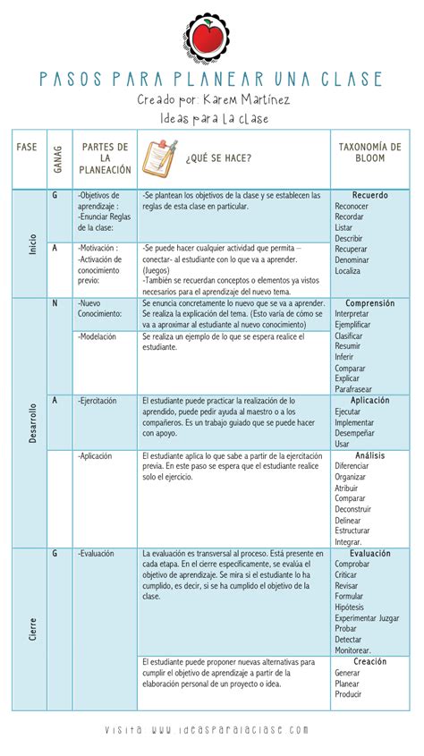 Pasos Para Hacer Un Plan De Clases Ideas Para La Clase