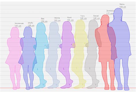 Adding to height comparison chart : r/shylily