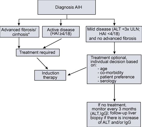 Easl Clinical Practice Guidelines