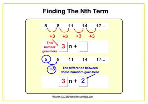 Finding The Nth Term Example Algebra Equations Quadratics Gcse Math