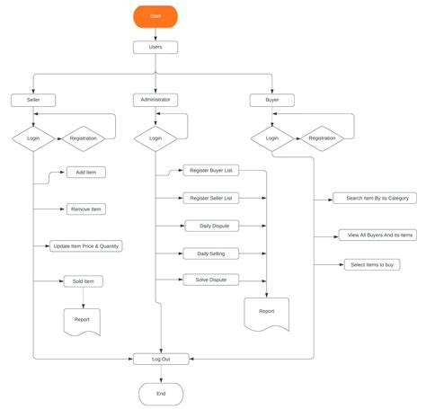 Deployment Diagram For Online Auction System Use Cases Defin