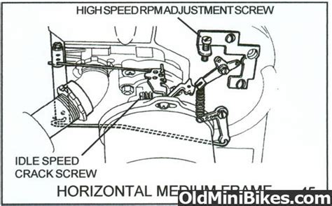 Tecumseh Carb Linkage Diagram Headcontrolsystem