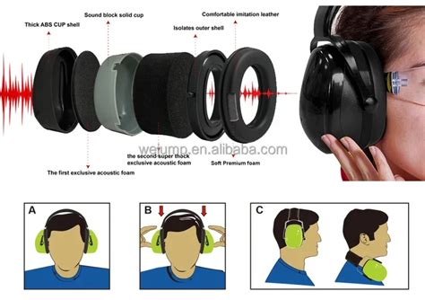 Wejump Ppe Ansi Safety Ear Protectors Abs Soundproof Protective