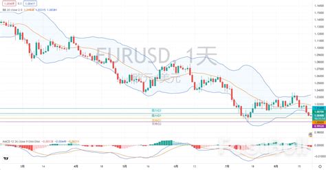 中国8月lpr非对称降息五年降幅更大，定向扶楼市仍为稳经济重点 Fastbull