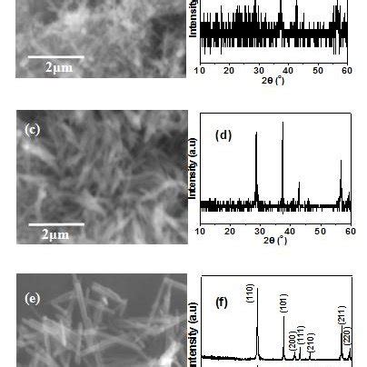 A C Shows The FE SEM Images And XRD Pattern Of LiMn 2 O 4 Nanorods