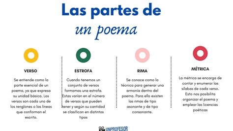 Descubriendo Los Secretos De La Poesía Cómo Analizar Y Disfrutar De Los Versos Poemas Blog