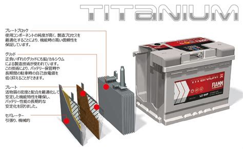 楽天市場FIAMM フィアム バッテリー LBN3 71Ah 680CCA TITANIUM PRO チタニウムプロ イタリア製