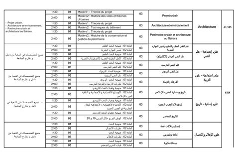 اعلان عن تنظيم مسابقة وطنية للالتحاق بالتكوين في الطور الثالث دكتوراه